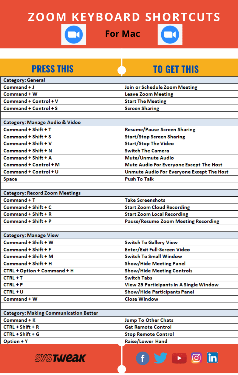 Zoom Keyboard Shortcuts Cheat Sheet For Windows, Mac & Linux