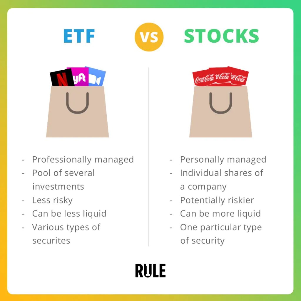 What Are ETFs? Understanding the Basics of ExchangeTraded Funds