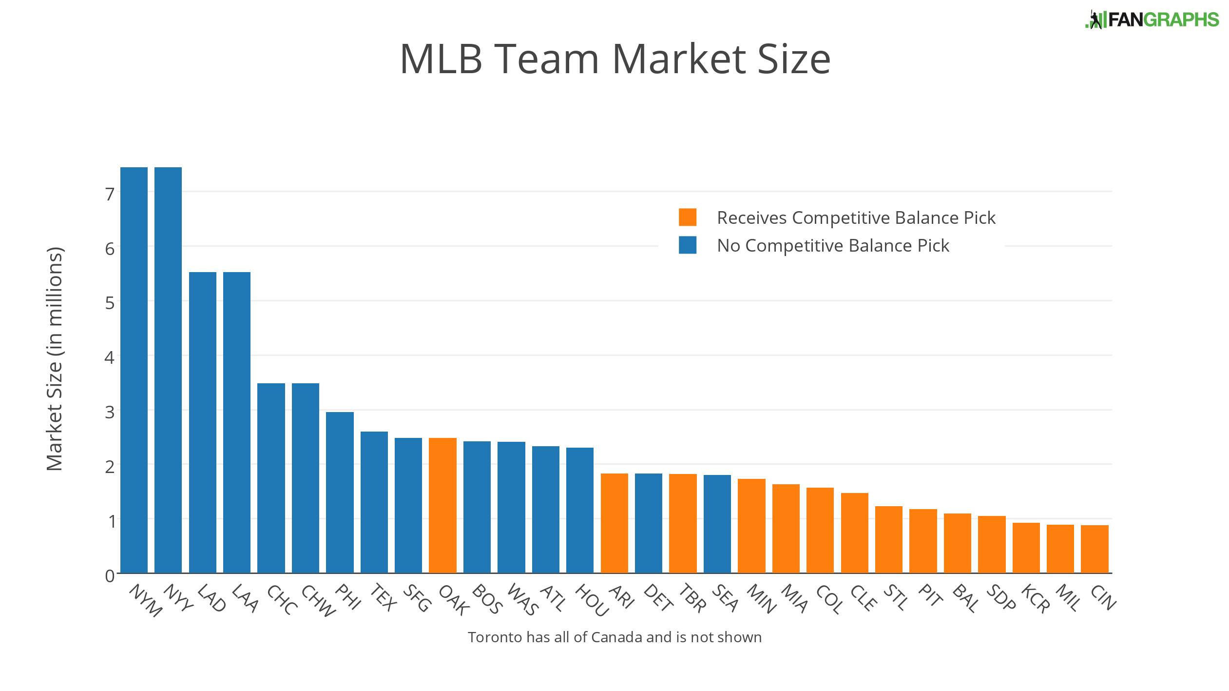 Chi tiết với hơn 69 small market MLB teams siêu hot trieuson5