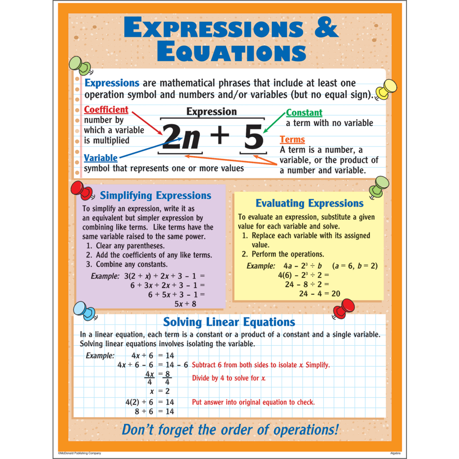 Algebra Vocabulary List (Definitions for Middle School Teachers)