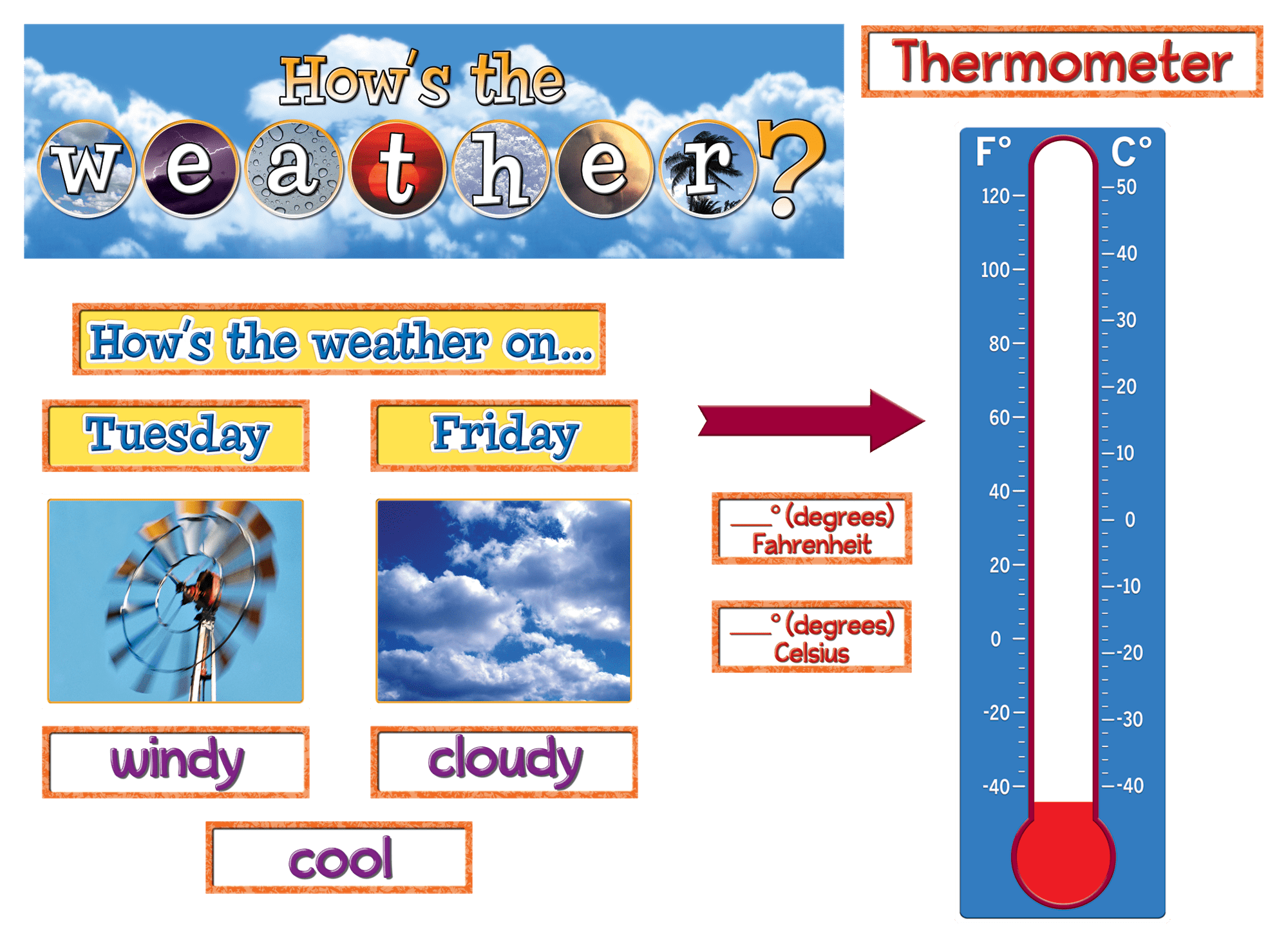 How's the Weather? Mini Bulletin Board TCR4869 Teacher