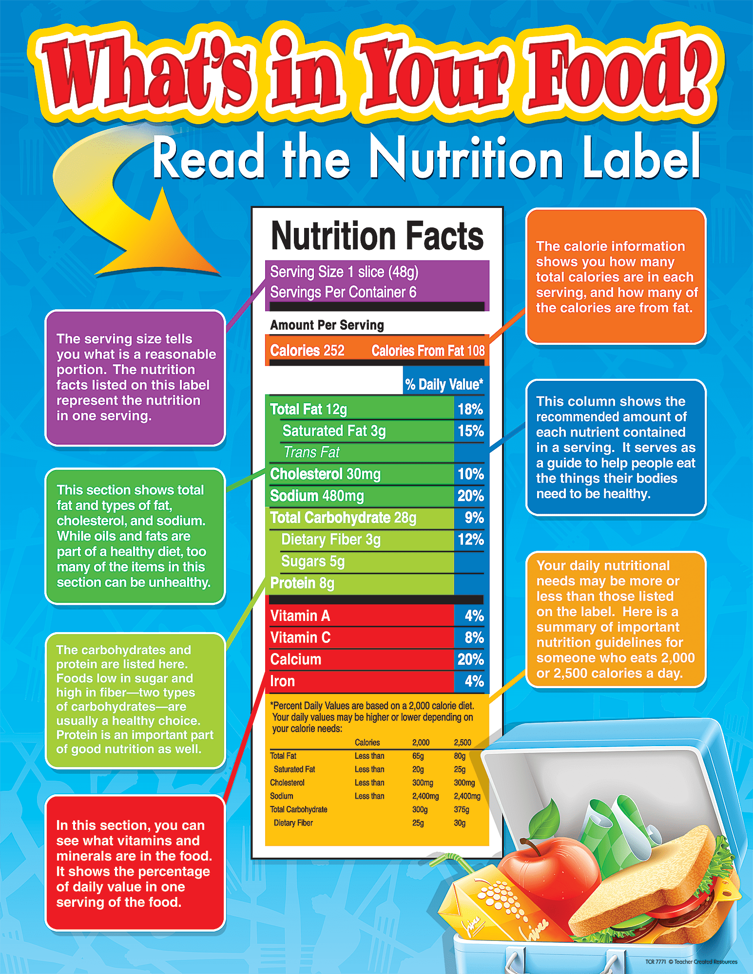 What's in Your Food Chart TCR7771 Teacher Created Resources