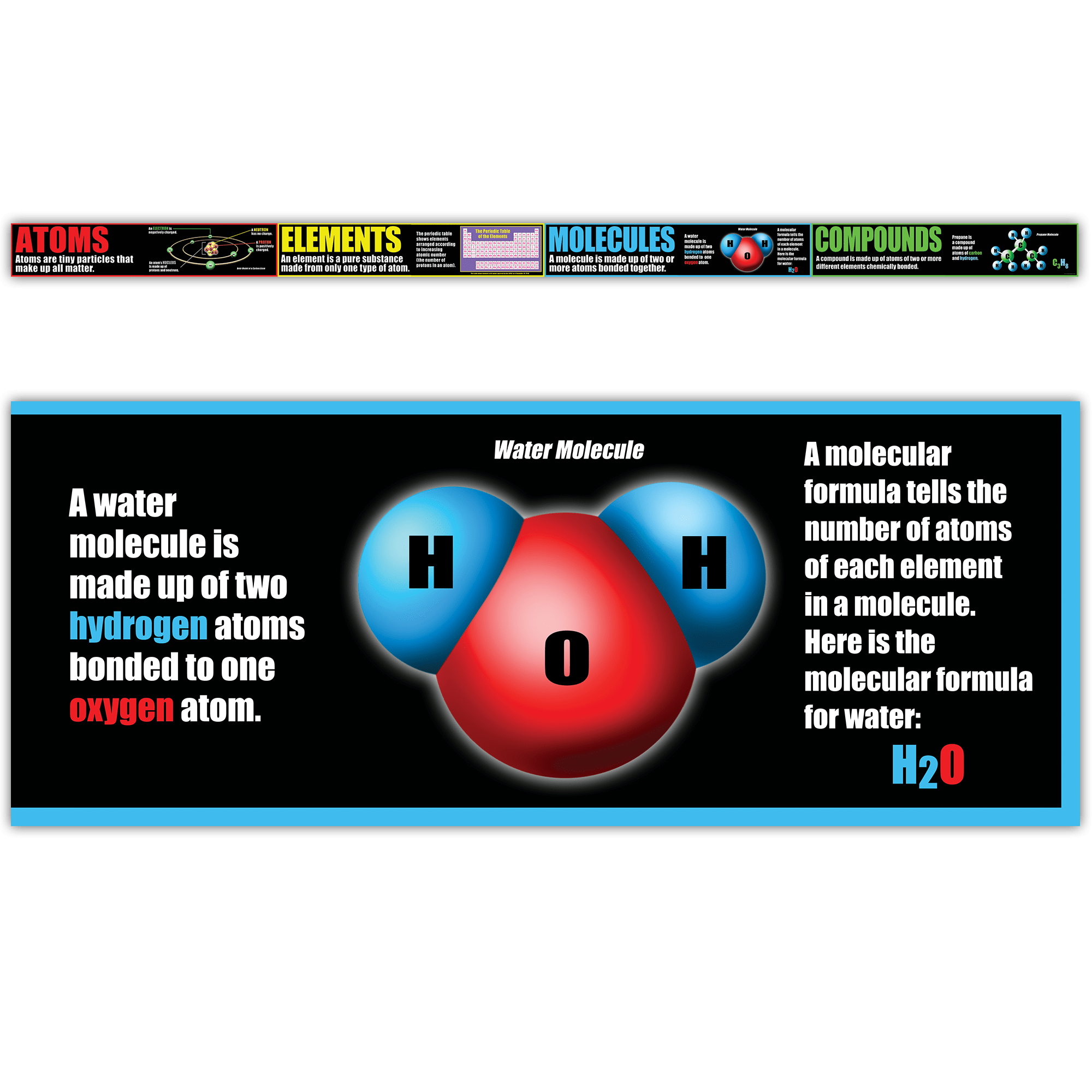 Atoms, Elements, Molecules, & Compounds Chalkboard Topper TCRA008