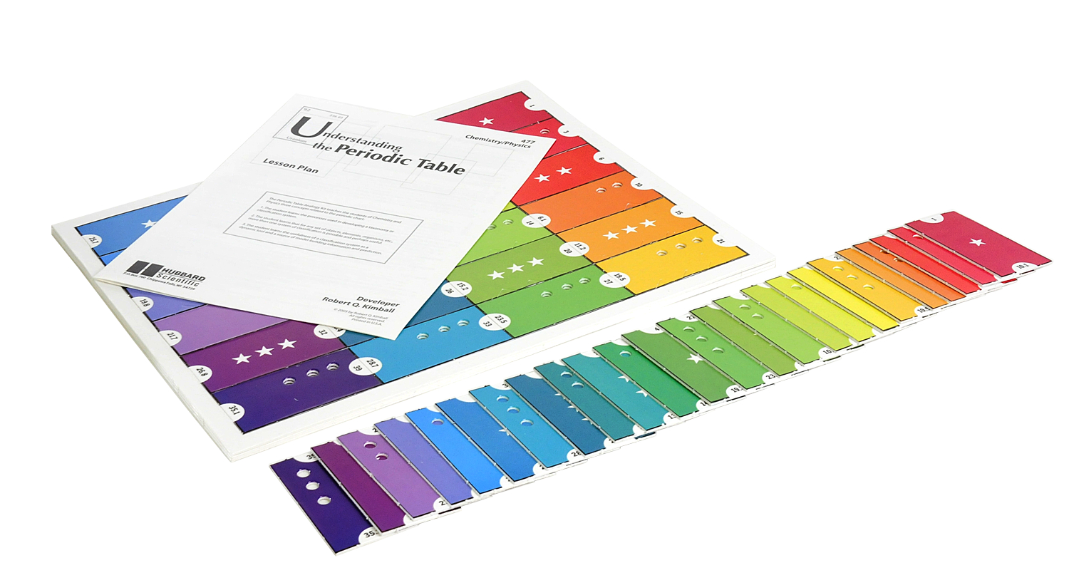Scott Resources & Hubbard Scientific Understanding Periodic Table Game