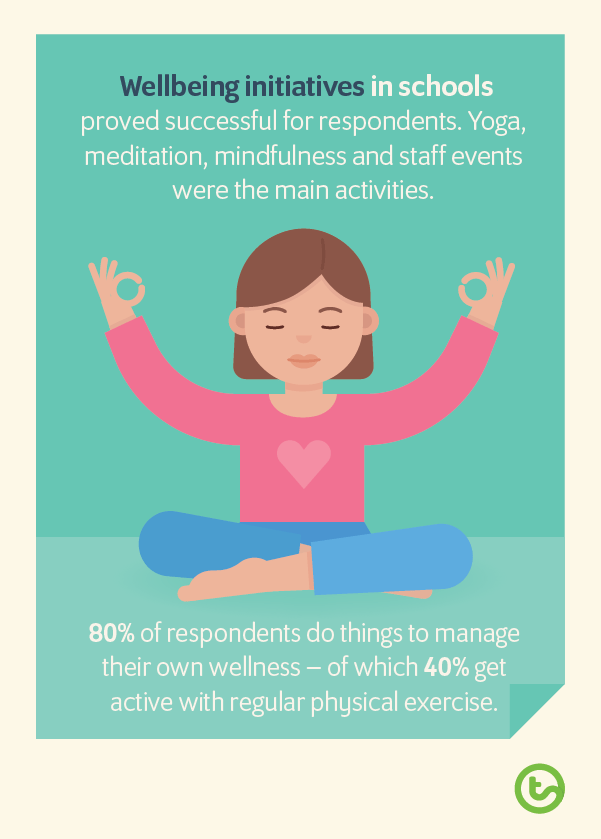 Australian Teachers' Health and Wellbeing at a Glance Teach Starter