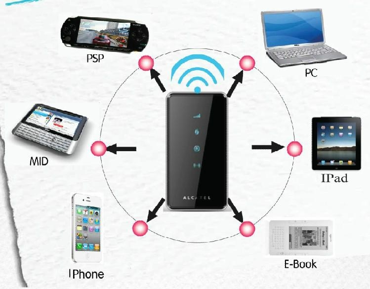 How To Increase Home WiFi Router Strength
