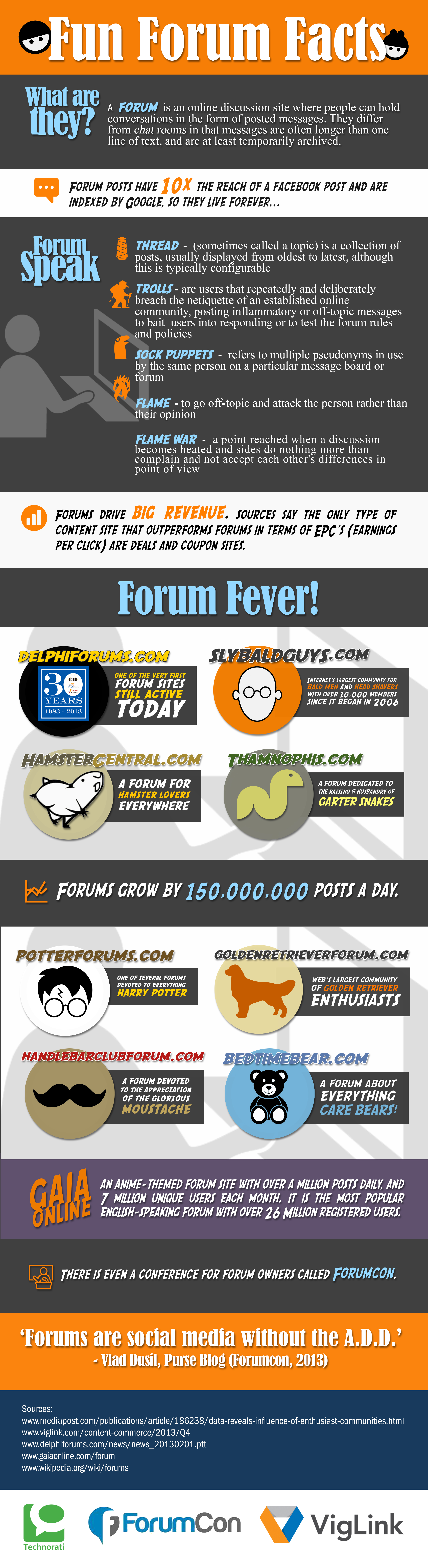 Some Shocking Facts About Online Forums That You Never Knew [Infographic]