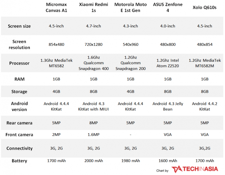 Micromax Canvas A1 brings the Android One experience (REVIEW)