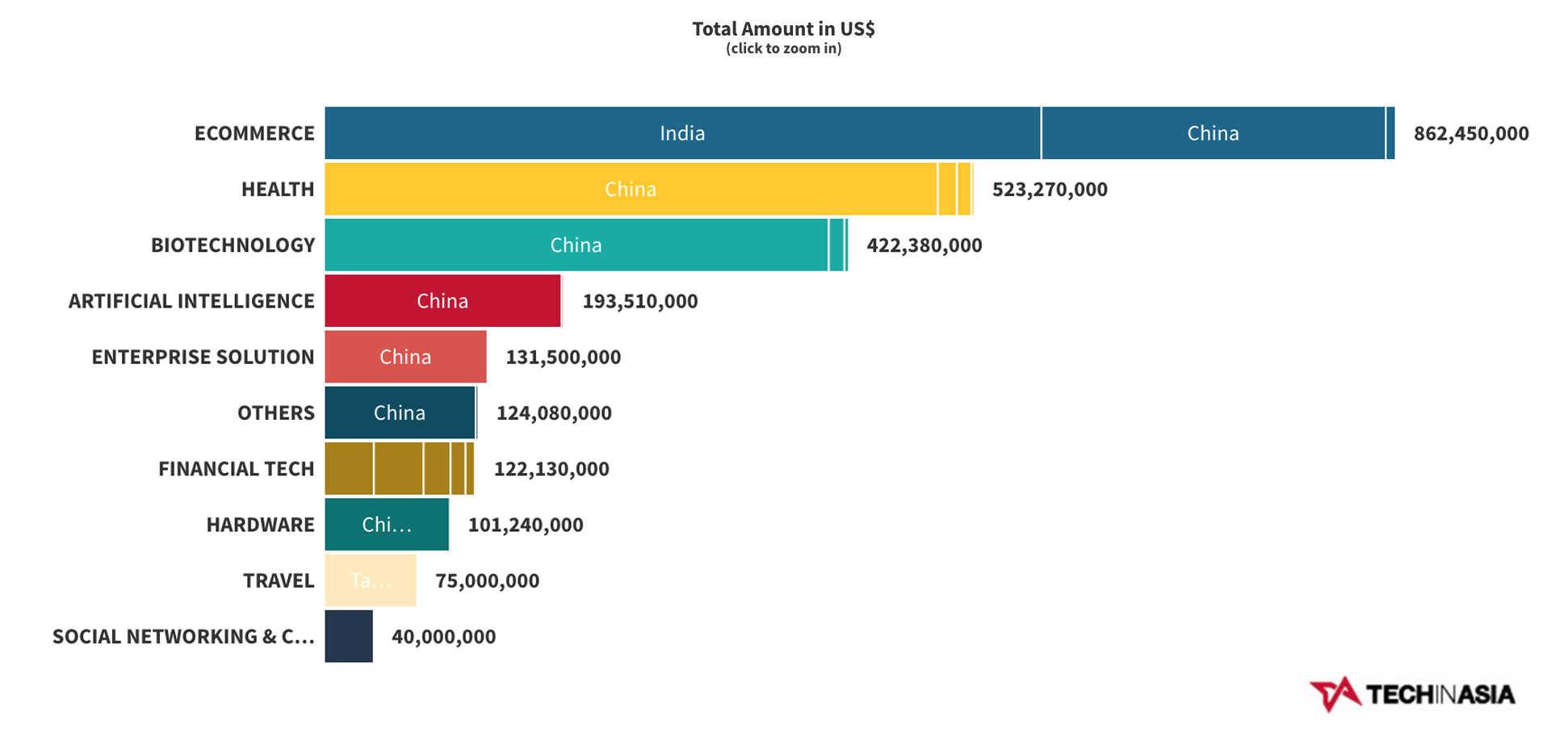 Flipkart bags more funding from Walmart this week
