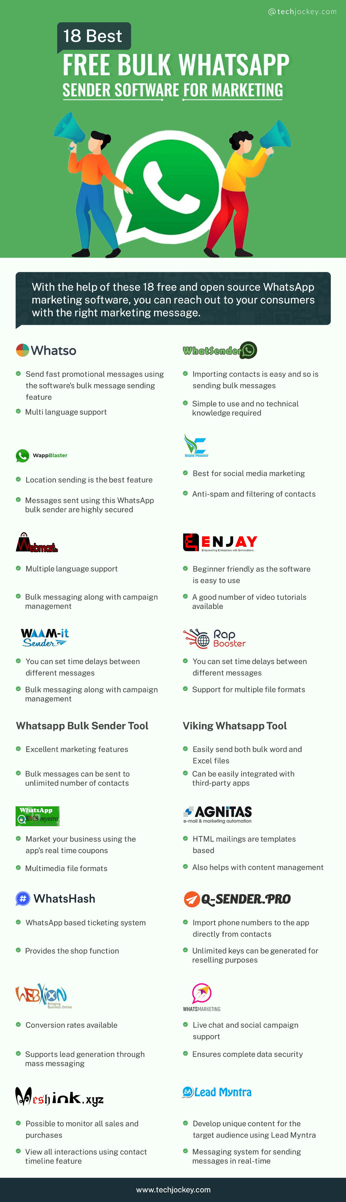 Top 20 Free Bulk WhatsApp Marketing Software 2024 Bulk WhatsApp Sender