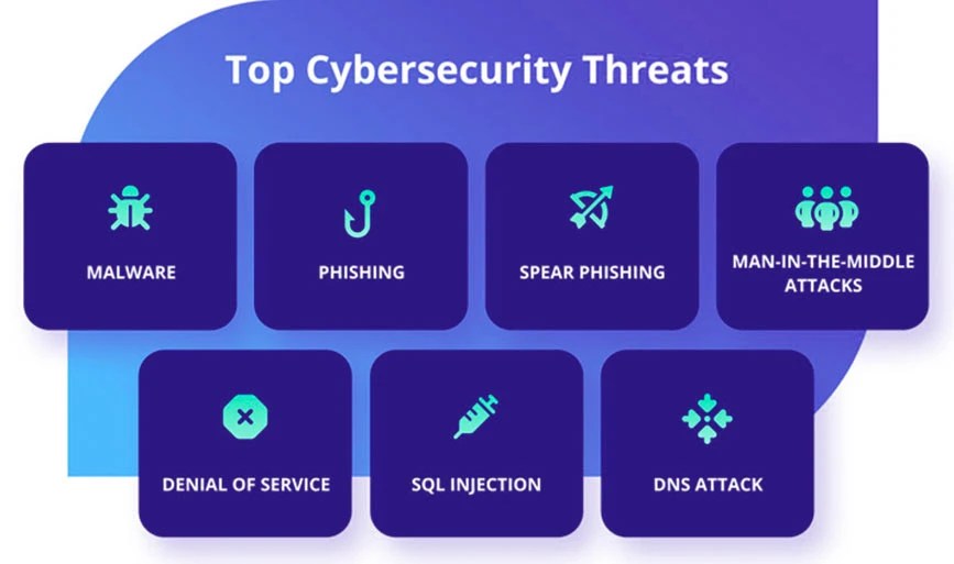 What is Cybersecurity Awareness? Definition, Benefits, Best Practices