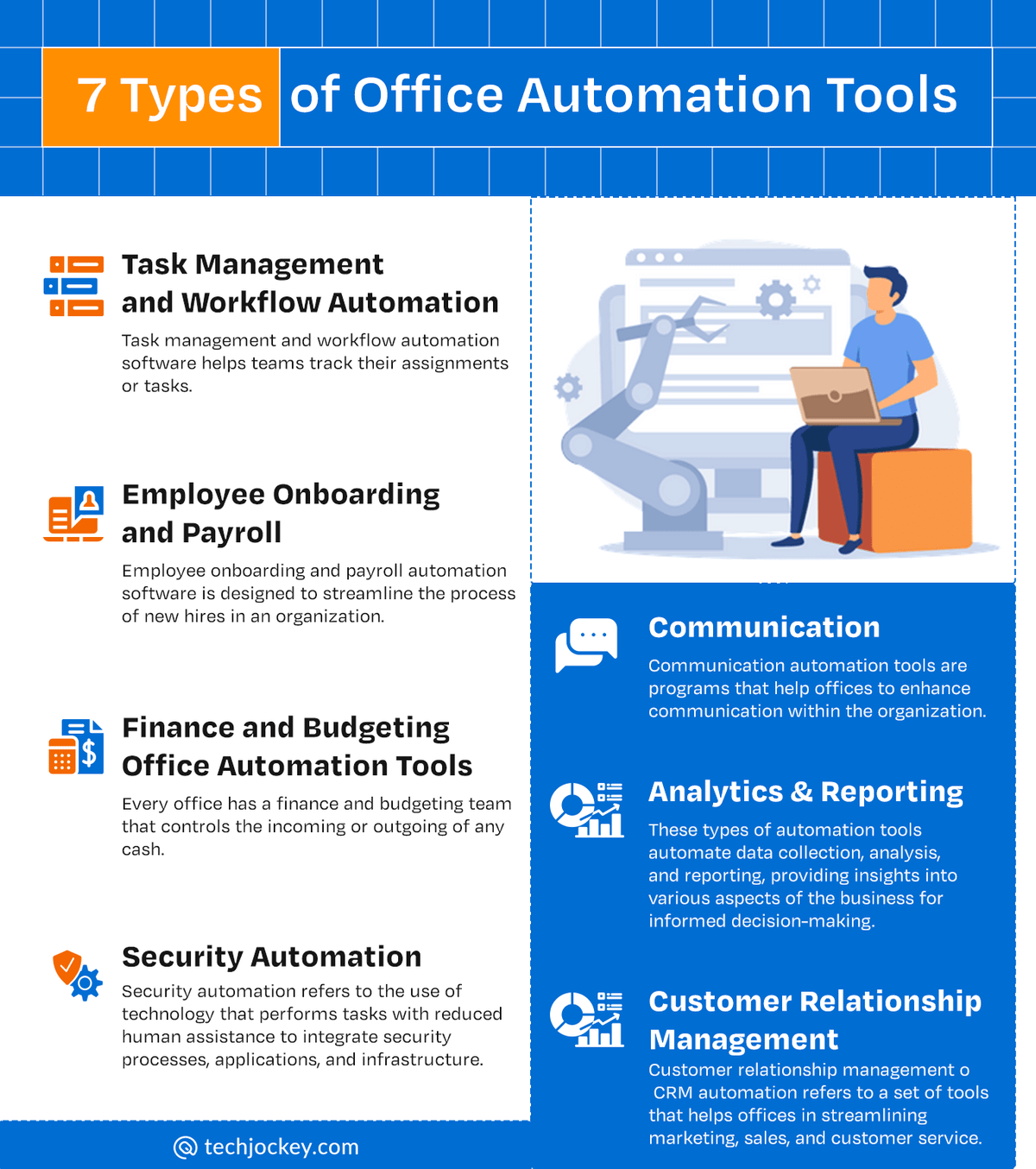 What are Office Automation Tools 7 Types of Office Automation System