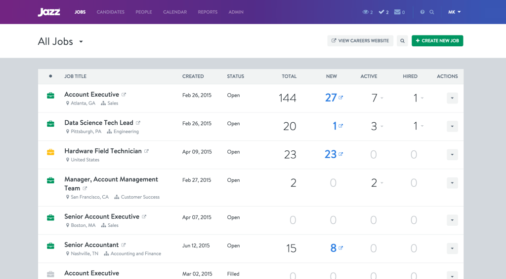 JazzHR Reviews TechnologyAdvice