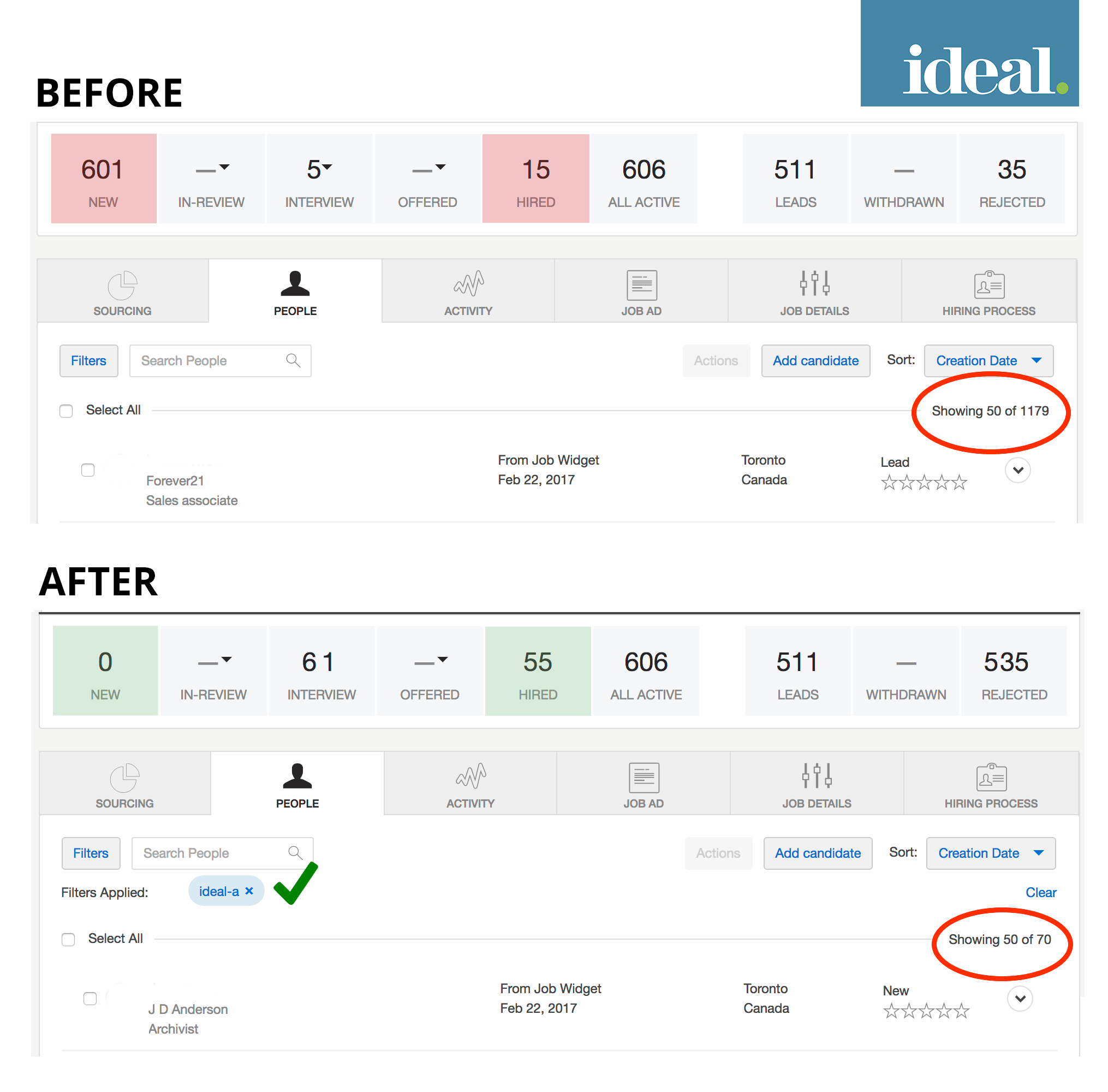 Ideal Reviews TechnologyAdvice