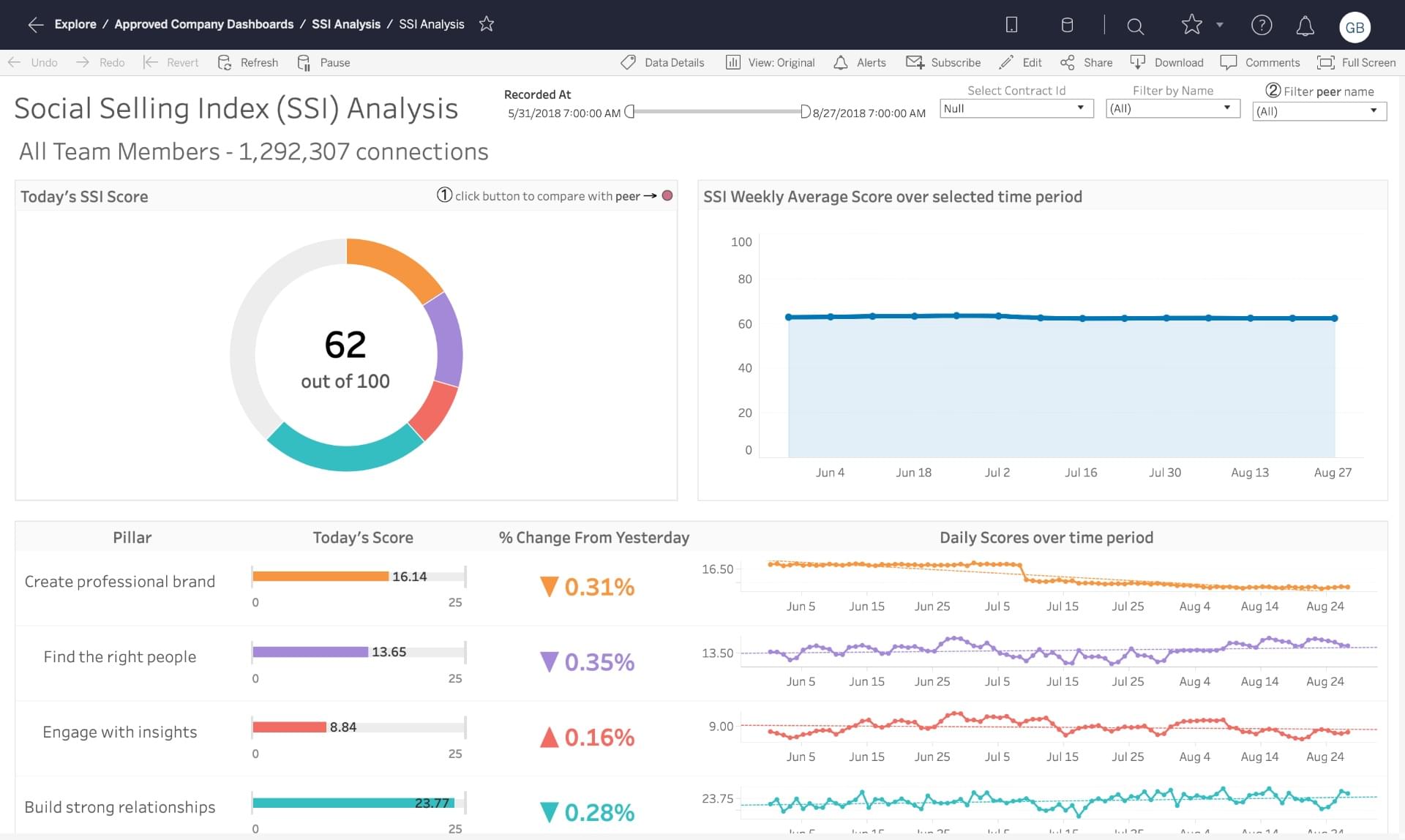Power BI vs Tableau Data Analytics Duel TechnologyAdvice