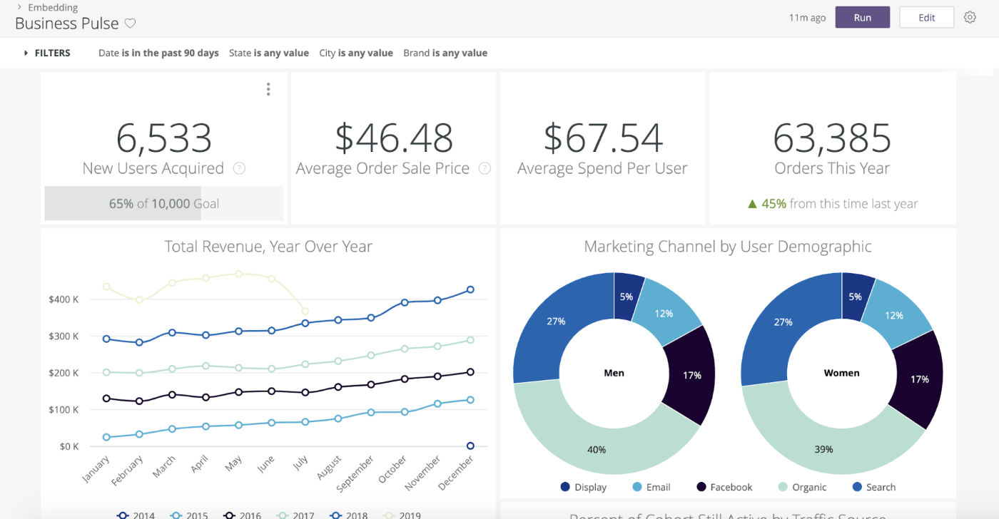 Looker vs. Tableau An InDepth Data Analysis Showdown 2024