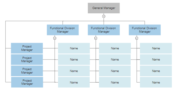 Visio Organization Chart Template