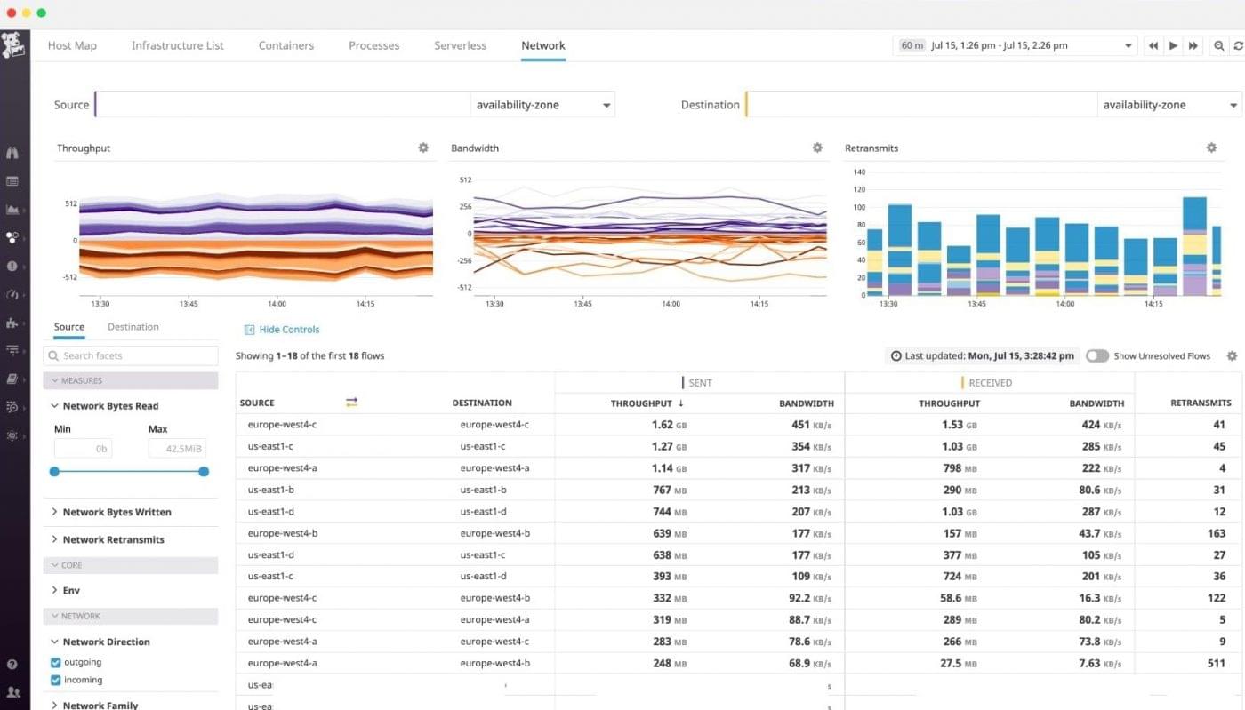 Datadog vs. Splunk What are the Main Differences?