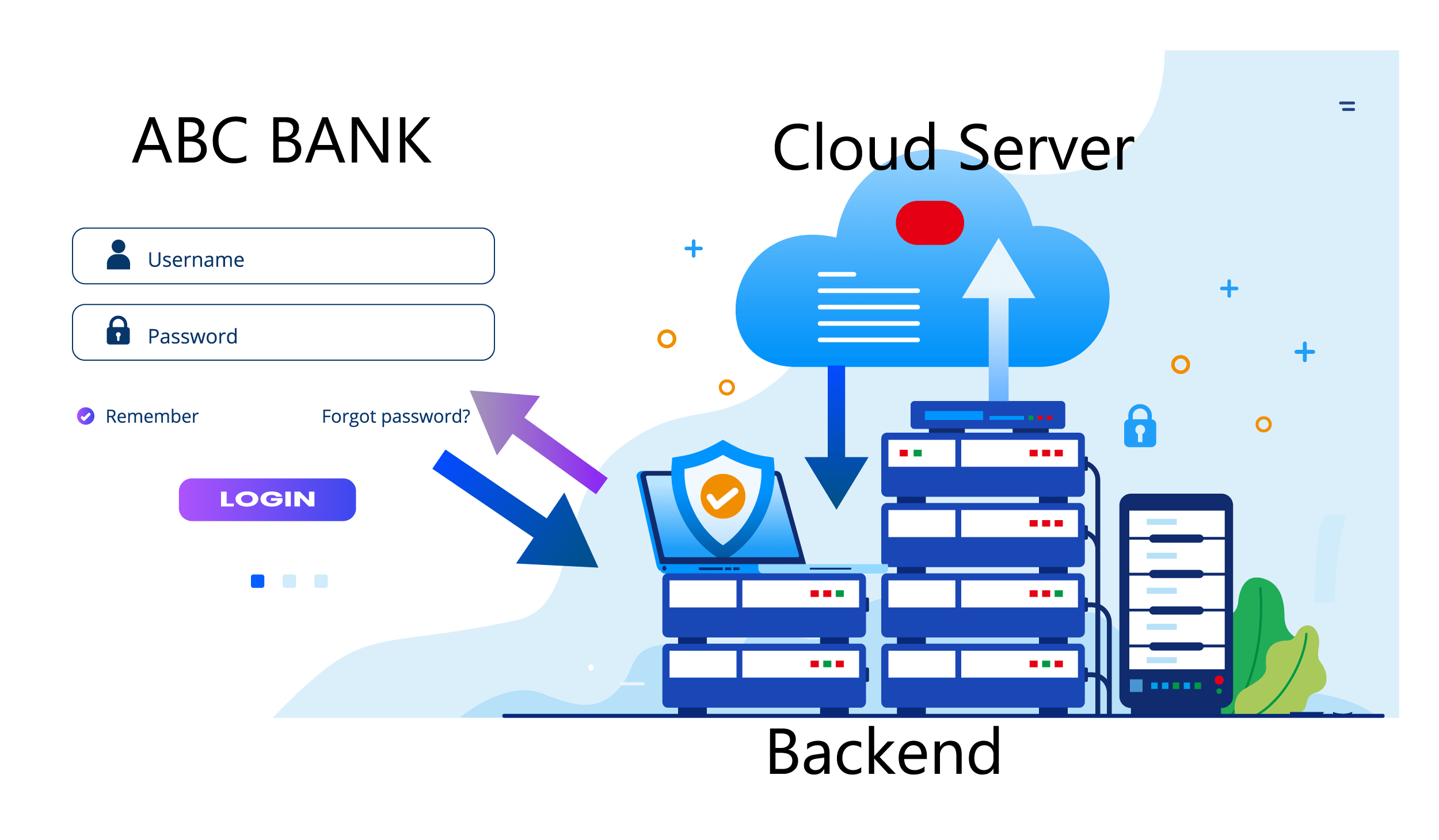 Session vs Token Authentication in Information Security •