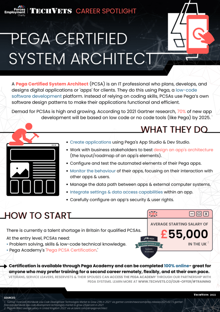 Career Spotlight Pega Certified System Architect