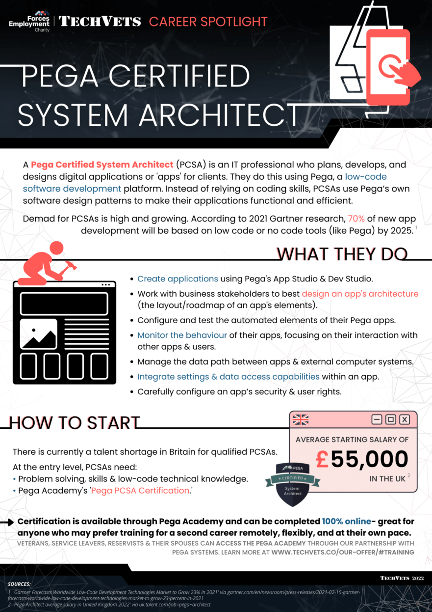 Career Spotlight Pega Certified System Architect