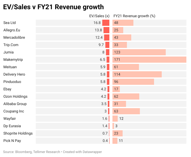 Jumia Q2 results should signal GMV surge; Buy Tellimer