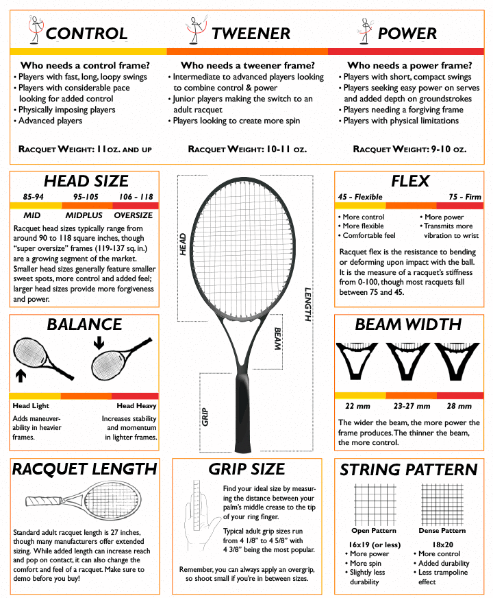 How To Choose The Right Tennis Racquet Length TennisLadys