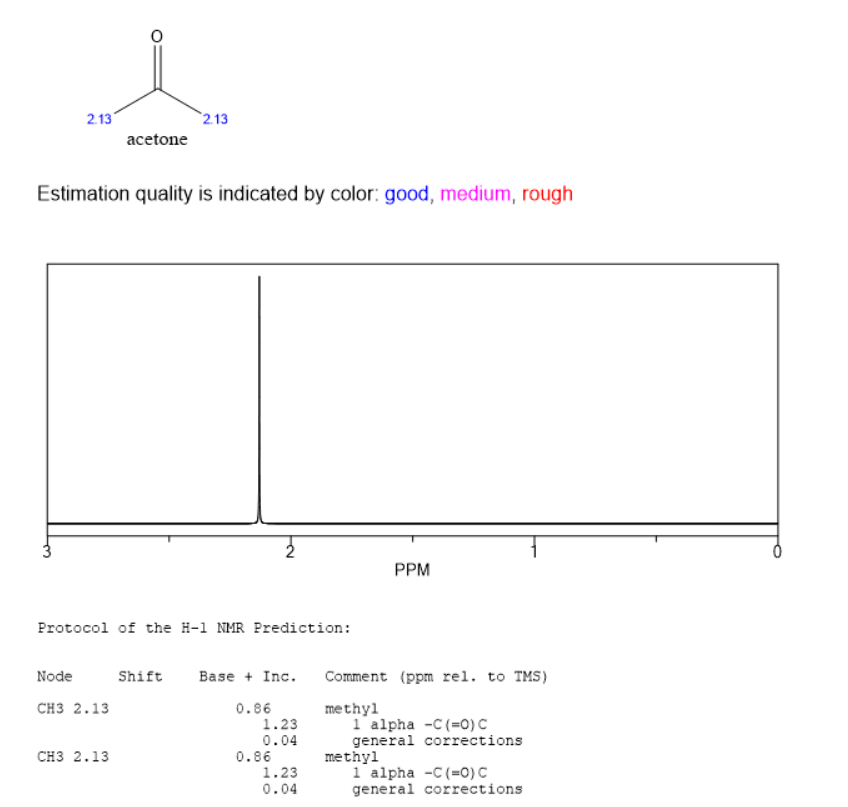 NMR Spectroscopy MCQ [Free PDF] Objective Question Answer for NMR