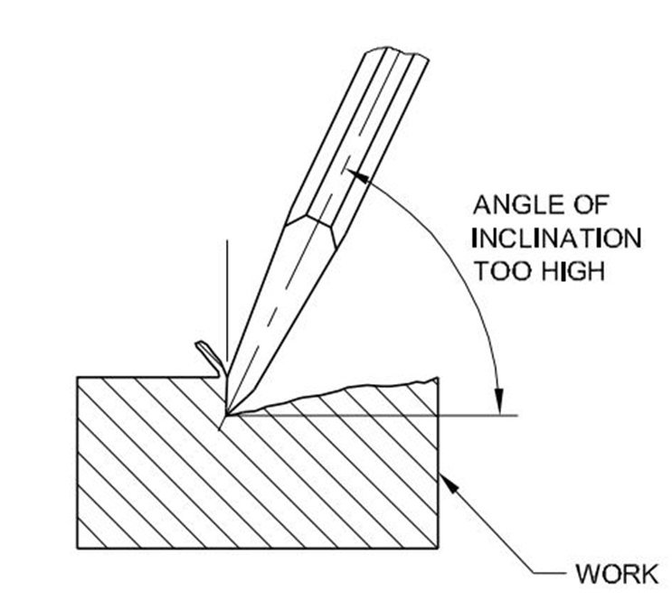 Cutting Tools MCQ [Free PDF] Objective Question Answer for Cutting