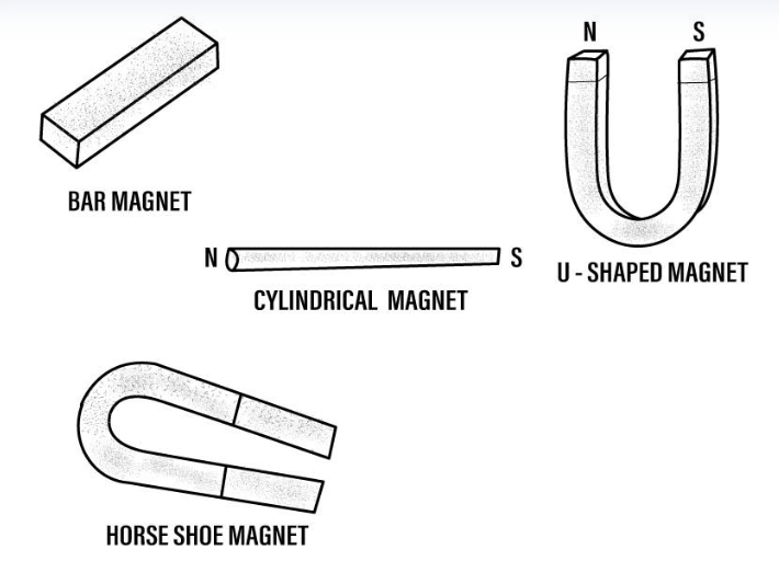 [Solved] Which of the following is an example of an Artificial
