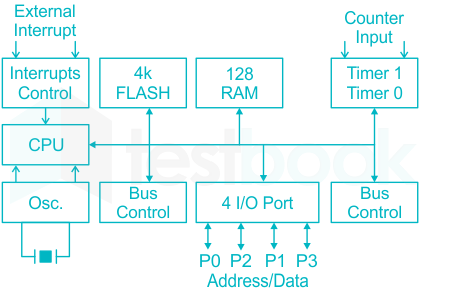 [मराठी] Microprocessors and Microcontrollers MCQ [Free Marathi PDF