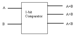 Comparators MCQ [Free PDF] - Objective Question Answer for Comparators