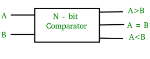 Encoder MCQ [Free PDF] - Objective Question Answer for Encoder Quiz