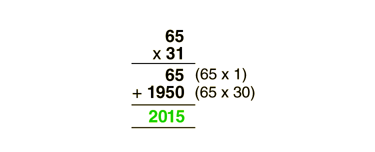 Learn Multiplication - Definition, Symbol, Formula, Properties