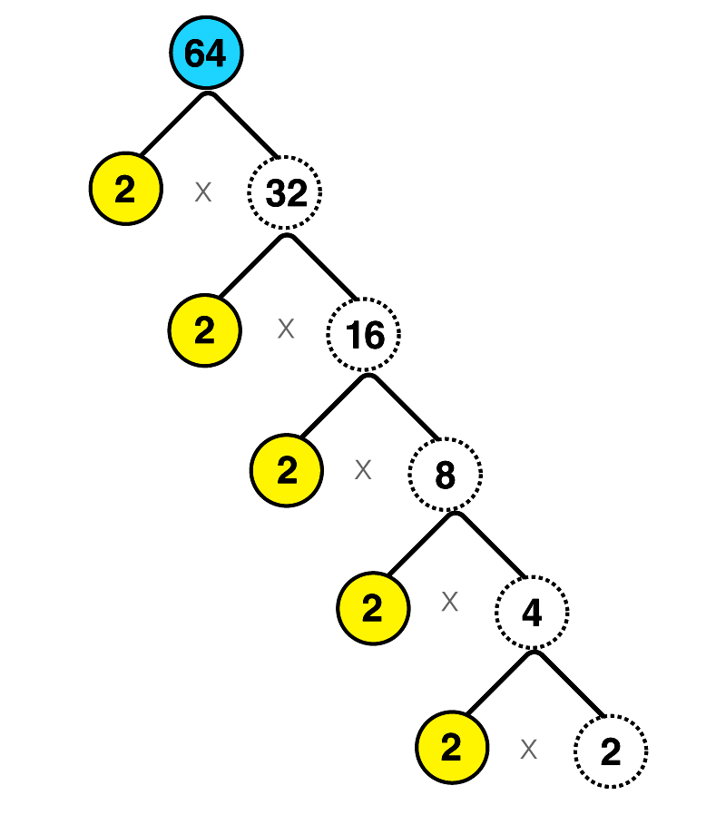 Square Root Finder Easy Way to Find Square Roots