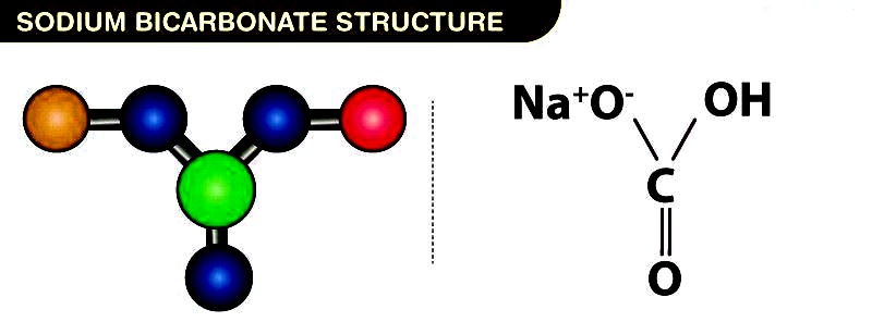 Sodium Bicarbonate - Properties, Structure & Uses | Testbook.com