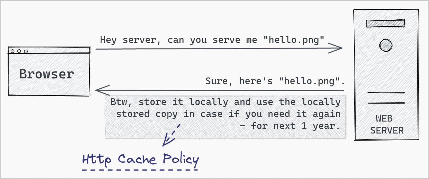 Serve Static Assets With An Efficient Cache Policy