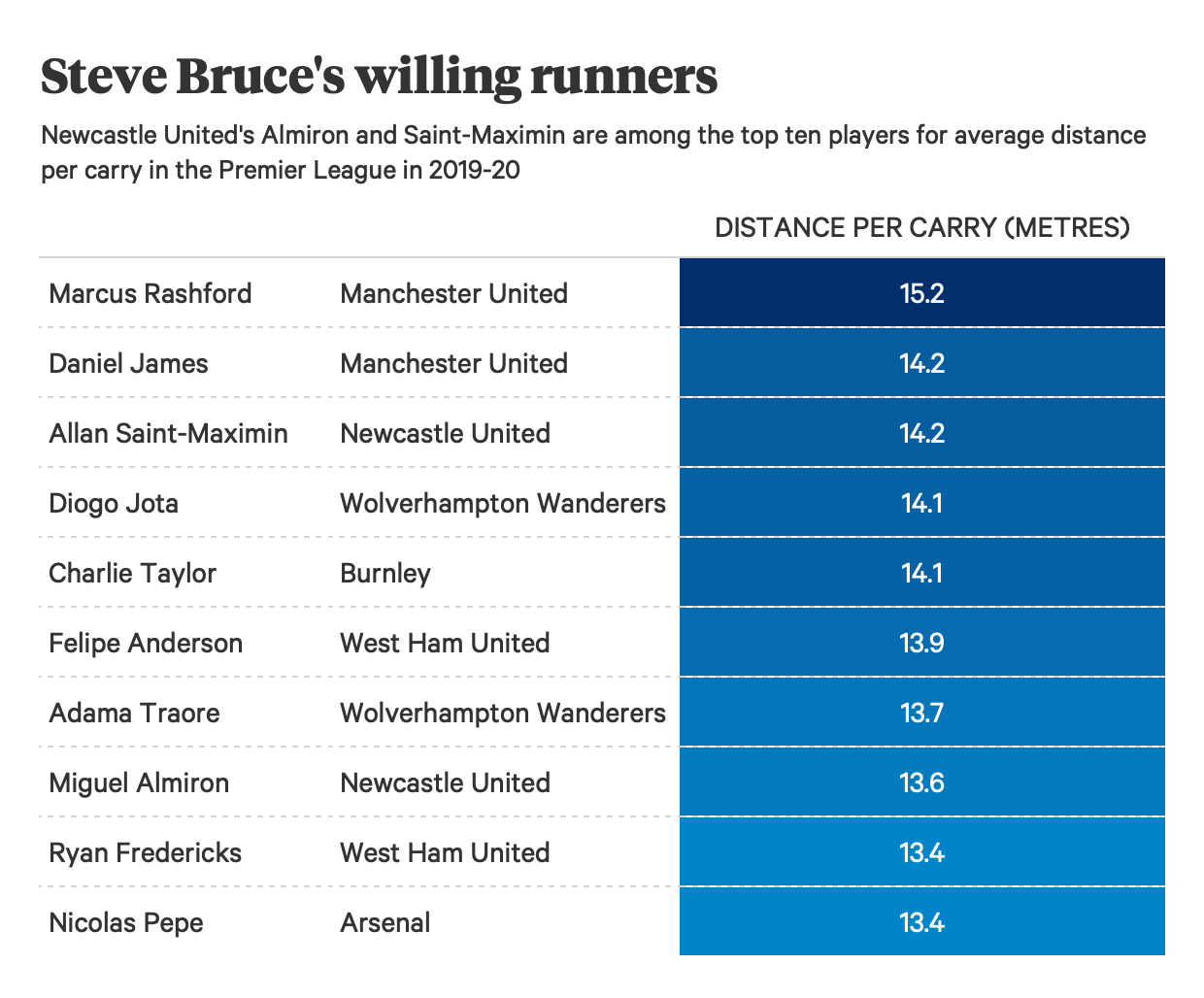 Unwritten What is speed in football and how do you measure it? The