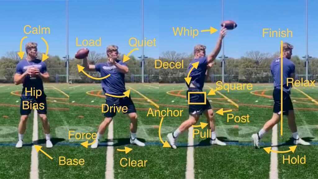 The Canadian biomechanics expert who’s remotely teaching Power 5 QBs how to their