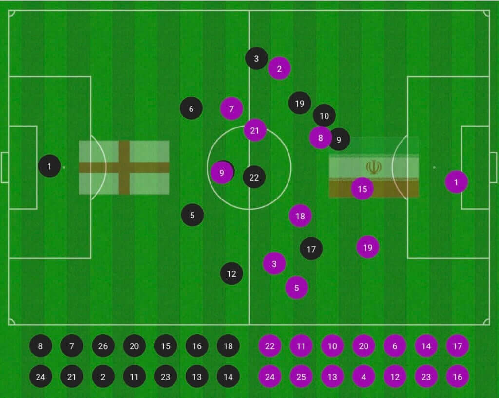 Analysing Harry Kane’s quiet efficiency 19 touches, nine passes and