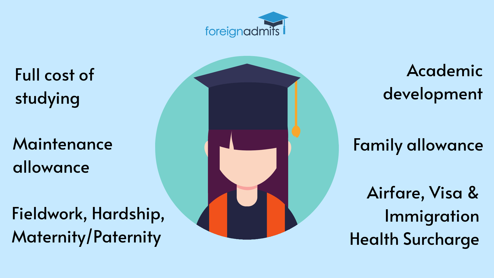 Gates Scholarship The Path To Academic Excellence The BlackWell Firm