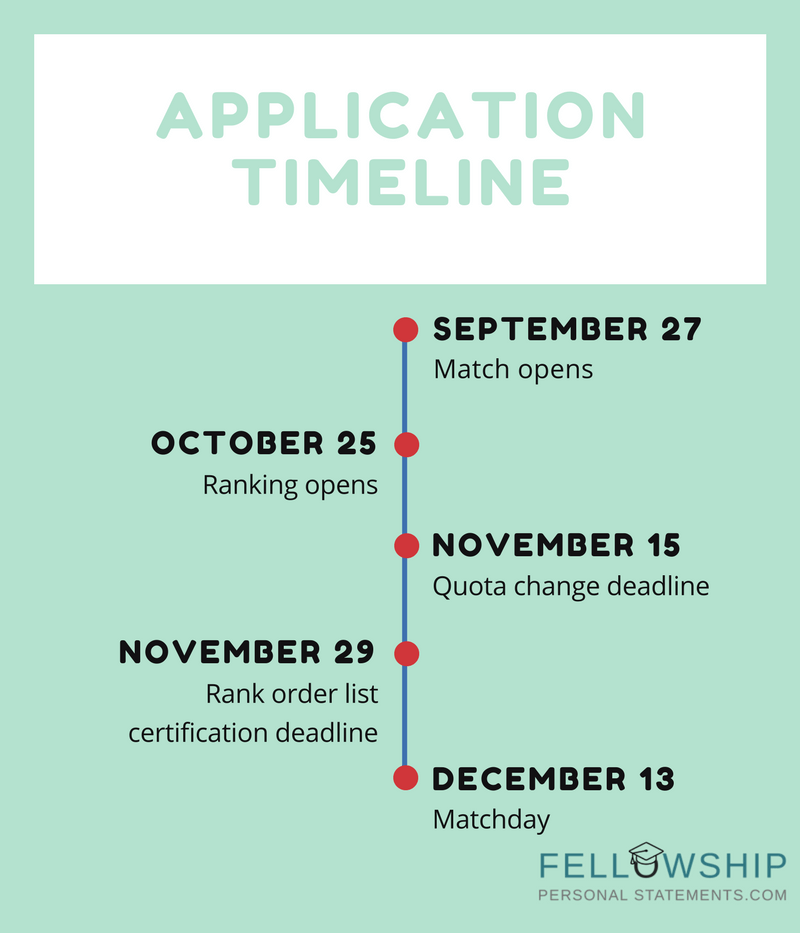 Can Go Over 500 Word Limit A Little Law School The BlackWell Firm