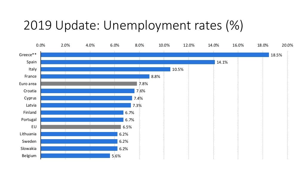 How Does The European Union Work The BlackWell Firm