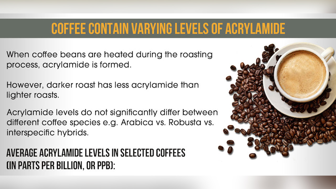Is Starbucks Via Coffee Free From Acrylamadie