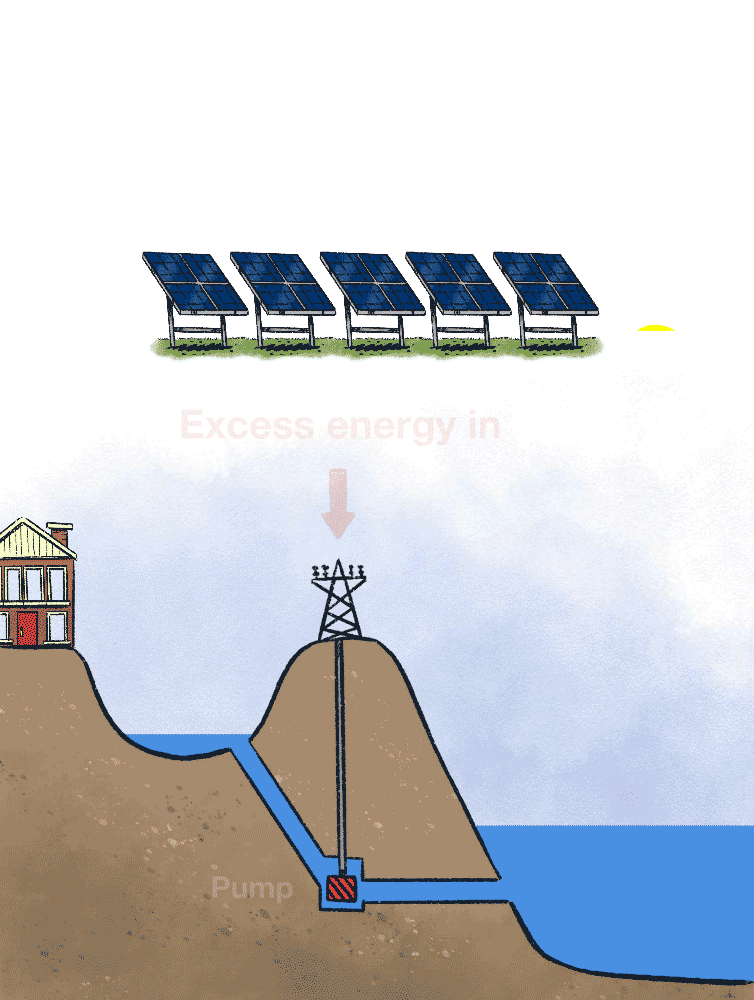 Five gifs that explain how pumped hydro actually works