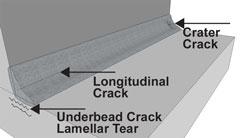 Cracking Down On Weld Cracks