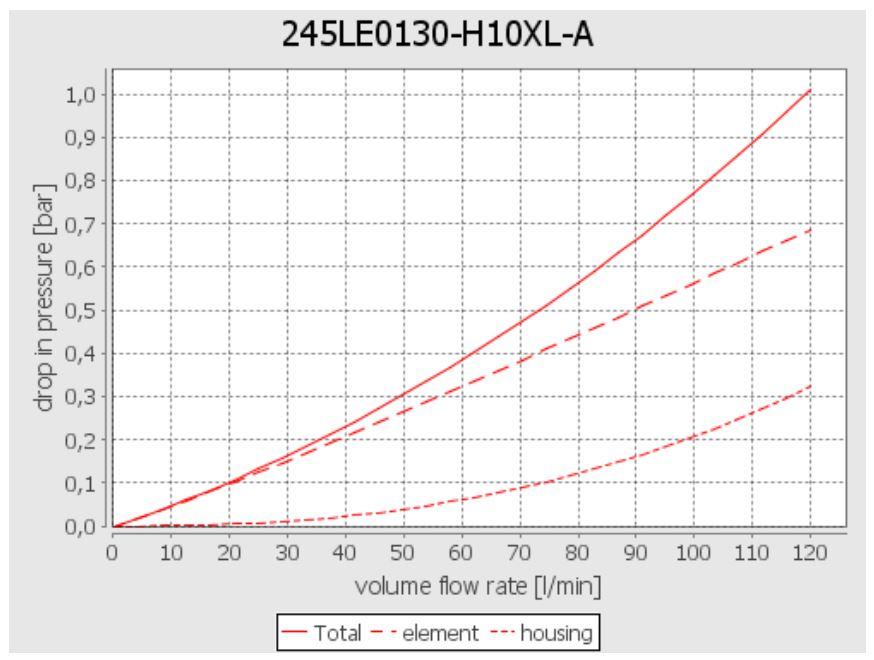 Program simplifies filter selection for hydraulic applications