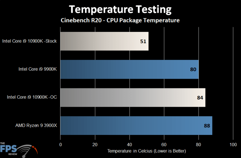 Intel Core i910900K CPU Review Page 4 of 14 The FPS Review