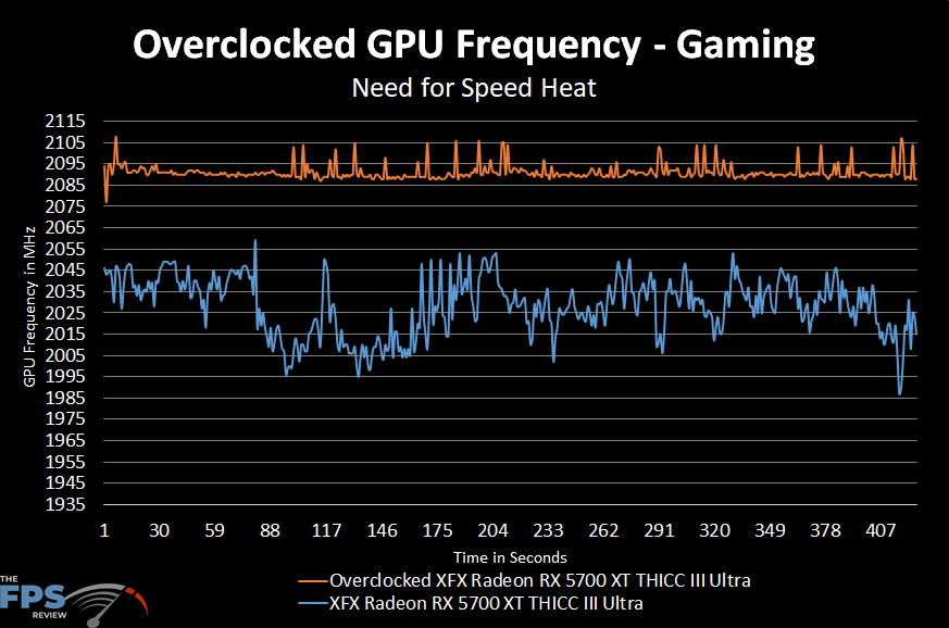 XFX RX 5700 XT THICC III Ultra Video Card Review Page 5 of 13