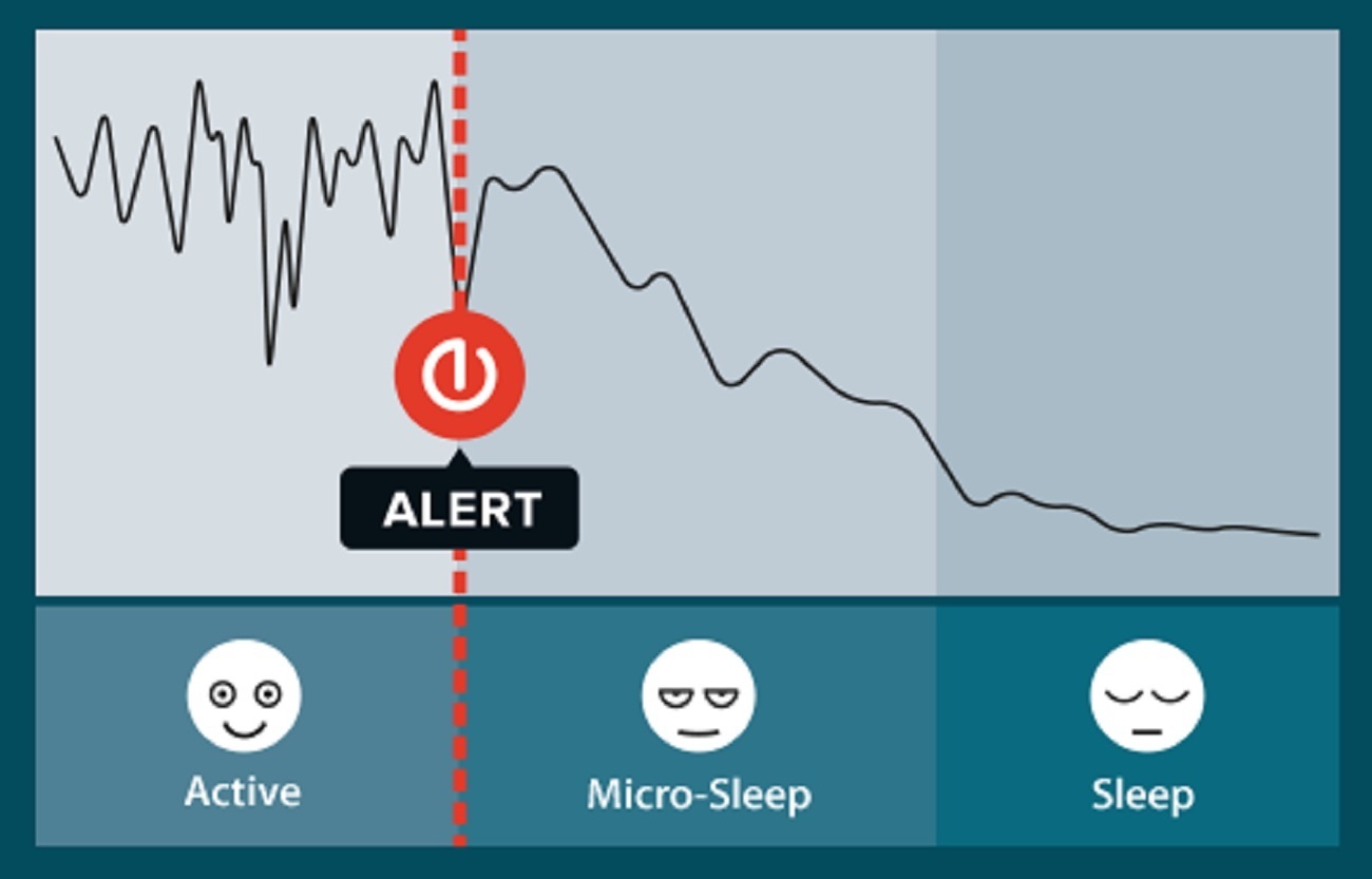 Antisleep Alarm Alarms BEFORE Drowsy Driving Review » The Gadget Flow